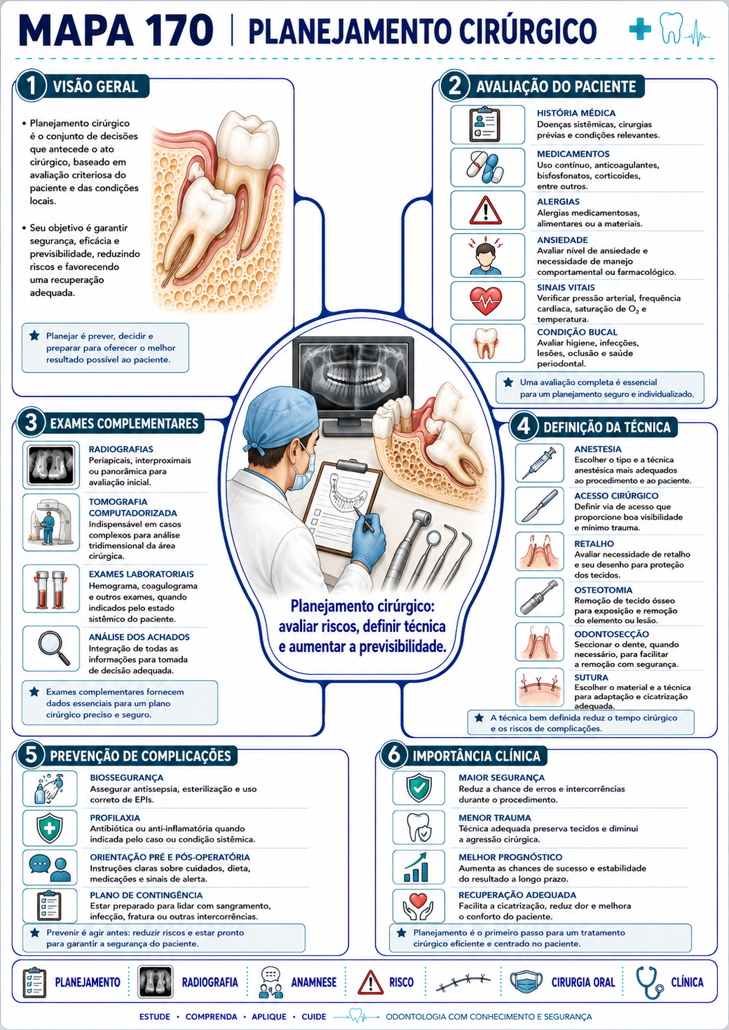 Apresentação dos 280 Mapas Mentais de Odontologia